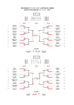 第32回近畿クラブバスケットボール選手権大会 戦績表