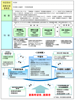 平塚市(PDF:505KB)