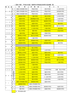 （ 団体 の部 ）平成25年度 長崎市中学校総合体育大会成績一覧