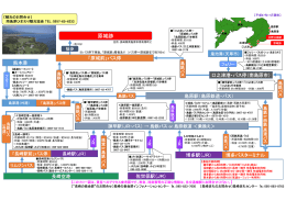 アクセス参考図はこちら - 長崎の教会群インフォメーションセンター