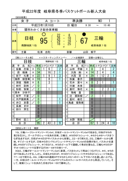 日枝 対 三輪 - 岐阜県バスケットボール協会