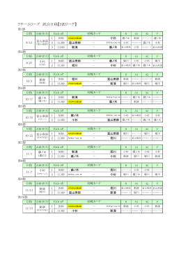 （U－15）育成3Cリーグ2015【3部】