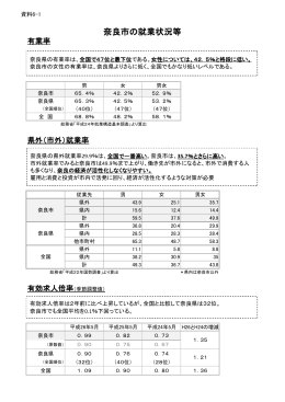 （資料6-1）奈良市の就業状況等