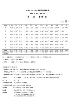 日本セラミックス協会認証標準物質 JCRM R 604 蛙目粘土 認 証 書（第