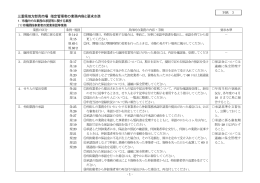 別紙3 三重県地方卸売市場指定管理者の業務内容とその要求水準