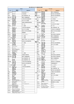 第24回全日本ロボット相撲全国大会 番付表[PDF:111KB]