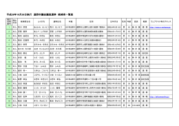 H26.10.26_遠野市議会議員選挙候補者一覧表 [113KB pdfファイル]