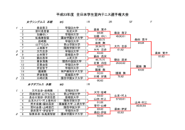平成23年度 全日本学生室内テニス選手権大会