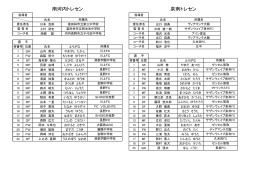 大阪選抜U-15サッカー大会 メンバーリスト
