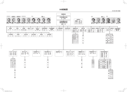 IHI組織図