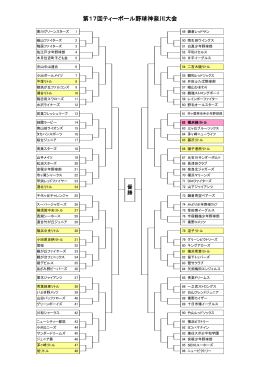 第17回ティーボール野球神奈川大会