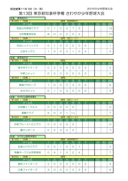第13回 東京都知事杯争奪 さわやか少年野球大会