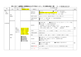 協議会資料3