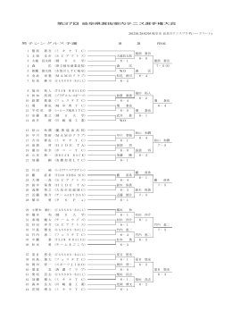 第37回 岐阜県選抜室内テニス選手権大会 2012/01