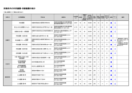 京都府内の市民農園一覧表（PDF：353KB）