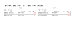 韮崎市市民農園条例（平成14年11月条例第31号）新旧対照表