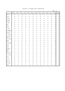 各計算値の月間・年間対象日数 [PDF 7KB]