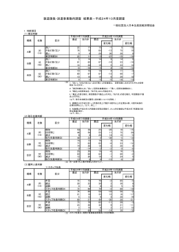製造請負・派遣事業動向調査 結果表 - 一般社団法人 日本生産技能労務