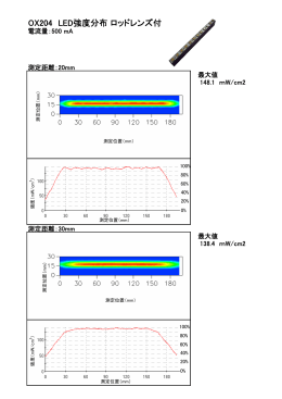 OX204 LED強度分布ロッドレンズ付