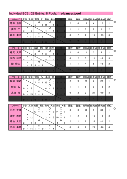 Individual BC2 : 29 Entries, 8 Pools, 1 advancer/pool