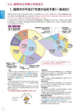 福岡市の平成27年度の当初予算 ・市民1人あたりの予算額と市税の