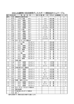 DSCJ公認第61回兵庫県ダンススポーツ競技会タイムテーブル