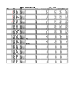 関東地区JMEクラス[pdf形式]