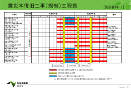 別添資料-1 - NEXCO 東日本