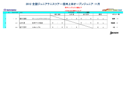 2012 全国ジュニアテニスツアー:信州上田オープンジュニア：11月
