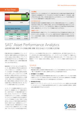 SAS® Asset Performance Analytics