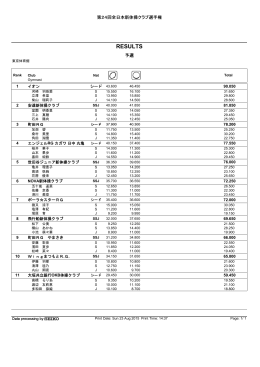 全日本新体操クラブ選手権1部結果