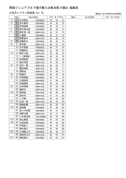 関東ジュニアゴルフ選手権大会栃木県予選会 成績表
