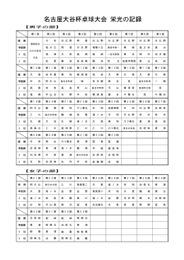 名古屋大谷杯卓球大会 栄光の記録