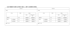 ・成田市霊柩車の運行及び祭具の貸出しに関する条例新旧対照表