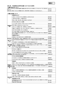 資料1 第1回千葉県総合教育会議における主な意見（PDF：73KB）