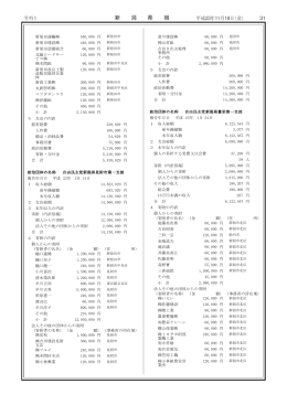 選挙管理委員会告示4（PDF形式 775 キロバイト）