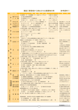 建設系廃棄物の例