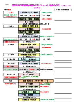 理想的な予防接種＆健診のスケジュール(佐倉市の例）2013．11～