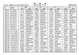 第30回 静岡県少年少女空手道選手権大会 平成
