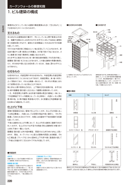 1.ビル建築の構成