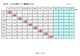 2014年 Jr Youth 教育リーグ 勝敗表（Ver1.0)