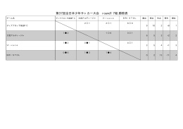 第37回全日本少年サッカー大会 round1 7組 勝敗表