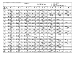 平成26年度春季成田市中学校陸上競技記録会 記録表（男子） 共通100m