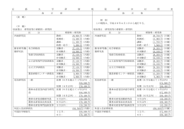 京都大学研修規程の一部を改正する規程