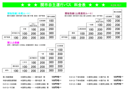 関市自主運行バス 料金表 H.24.10.1