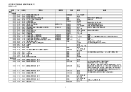 資料の部リスト - 名古屋大学博物館