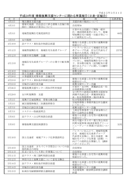 事業報告（日表） - 社団法人・日本建築士事務所協会連合会