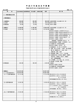 収支予算書 - 公益社団法人 日本パブリックゴルフ協会