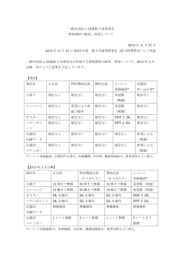 一般社団法人 GOLD 日本委員会 啓発資材の配布、利用について 2012