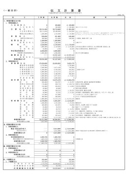 収 支 計 算 書 - 日本ボウリング場協会